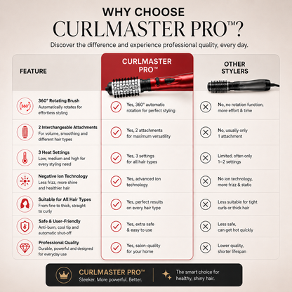 CurlMaster Pro™ - Hair Dryer with 360° Rotation