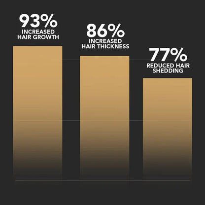 ReGrowth™ -  Root Activator Shampoo